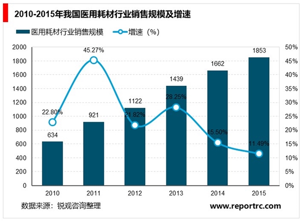 2020消毒液行业市场发展趋势分析消毒液产能过剩，下游市场促进航行业需求增长