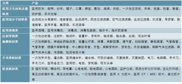 2020消毒液行业市场发展趋势分析消毒液产能过剩，下游市场促进航行业需求增长