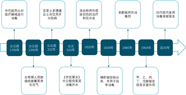 受冠状病毒影响，消毒液行业市场需求前景可观