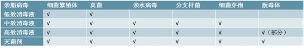 受冠状病毒影响，消毒液行业市场需求前景可观