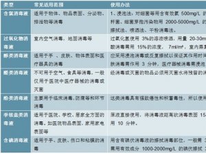 消毒液适用范围及如何在新冠肺炎疫情期间如何正确使用消毒液