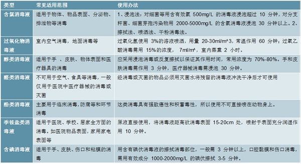 消毒液适用范围及如何在新冠肺炎疫情期间如何正确使用消毒液分析