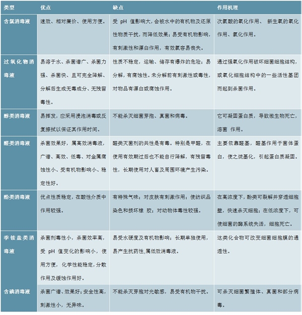 消毒液适用范围及如何在新冠肺炎疫情期间如何正确使用消毒液分析