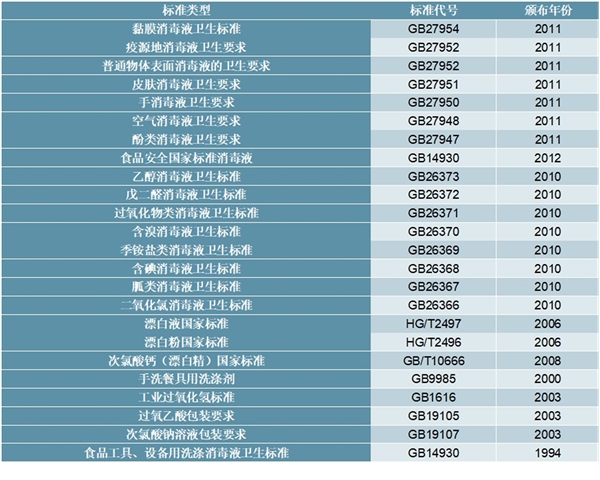 消毒液适用范围及如何在新冠肺炎疫情期间如何正确使用消毒液分析