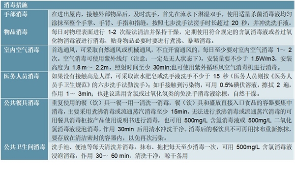 消毒液适用范围及如何在新冠肺炎疫情期间如何正确使用消毒液分析