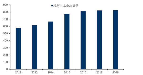 疫情唤醒公众消毒意识，短期刺激消毒液行业市场需求大增