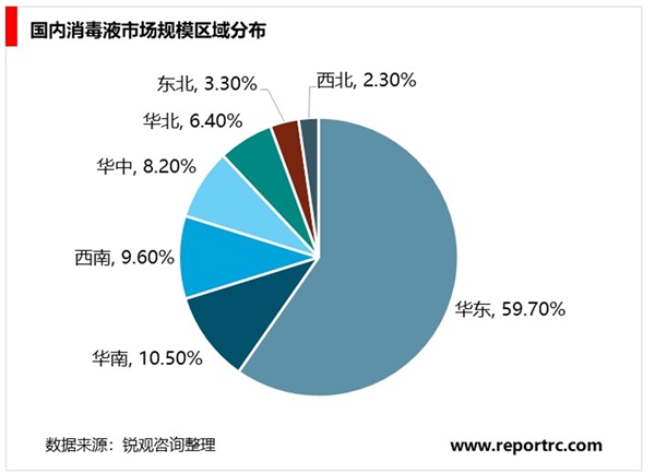 疫情唤醒公众消毒意识，短期刺激消毒液行业市场需求大增