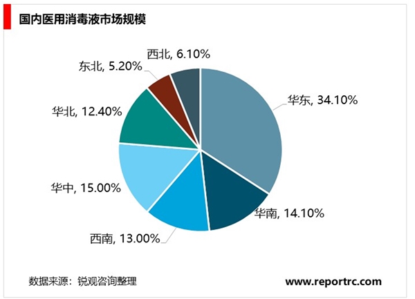 疫情唤醒公众消毒意识，短期刺激消毒液行业市场需求大增