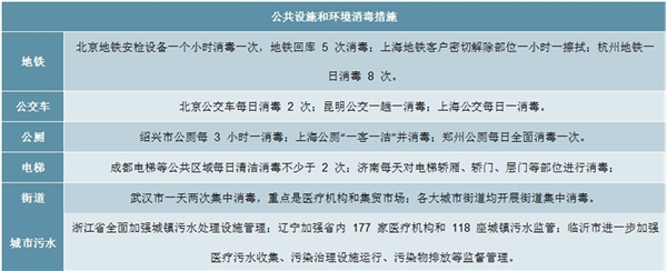 疫情唤醒公众消毒意识，短期刺激消毒液行业市场需求大增