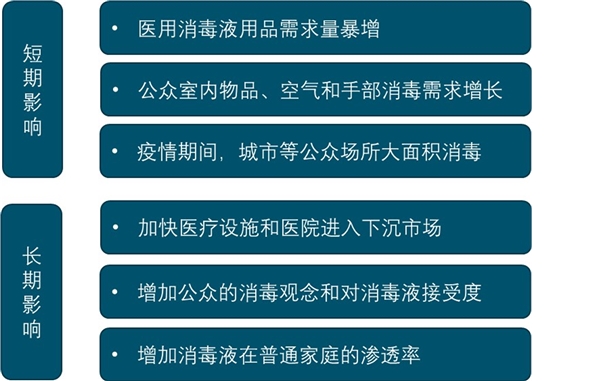 疫情唤醒公众消毒意识，短期刺激消毒液行业市场需求大增