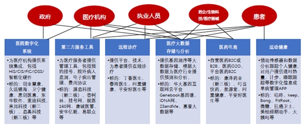 2020互联网行业市场发展趋势分析，抗疫情报官，多子领域发展将提速