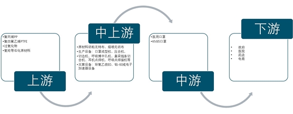 2020口罩行业市场现状分析，按照日产量/日需求量计算缺口缺口在高位中下行