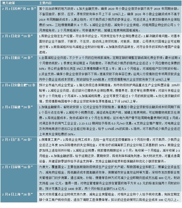 抗疫相关政策分析，促紧要产能恢复，稳中小微军心