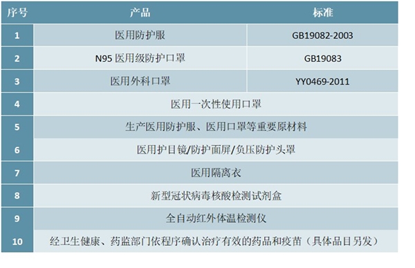 抗疫相关政策分析，促紧要产能恢复，稳中小微军心