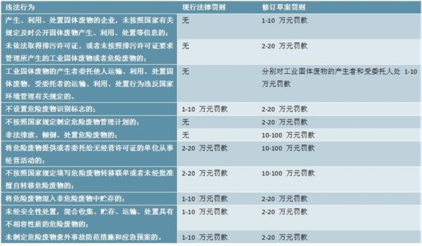 2020固废行业产业链分析，政策趋严催生出大量市场空间
