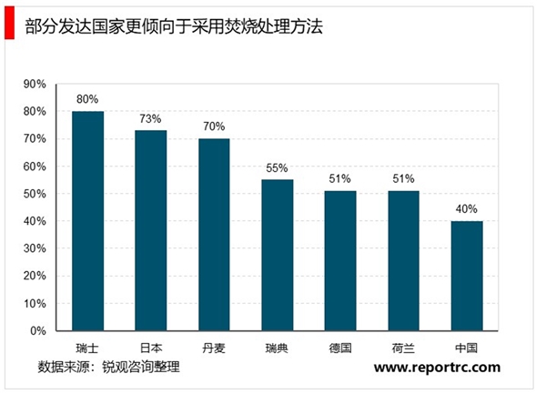 2020固废行业产业链分析，政策趋严催生出大量市场空间