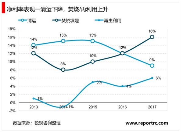 2020固废行业产业链分析，政策趋严催生出大量市场空间