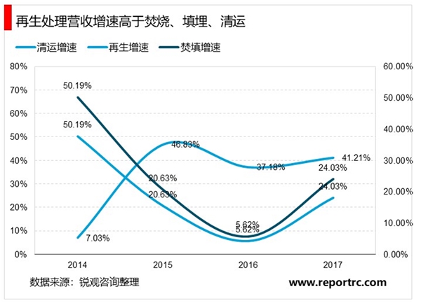 2020固废行业产业链分析，政策趋严催生出大量市场空间