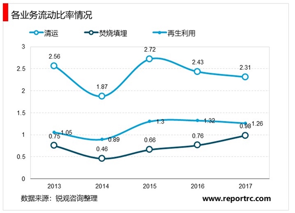 2020固废行业产业链分析，政策趋严催生出大量市场空间