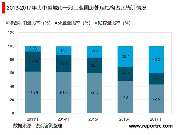 2020工业固废处理行业主要特征分析，行业缺口较大政策趋严