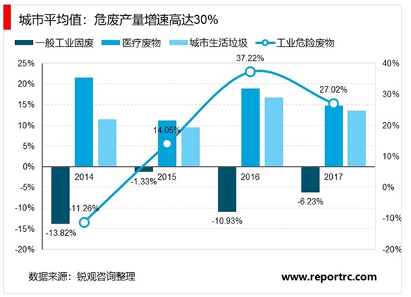 2020工业固废处理行业主要特征分析，行业缺口较大政策趋严