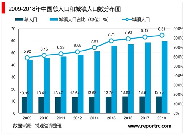 2020生活垃圾处理行业市场发展趋势分析，焚烧处理将是大势所趋