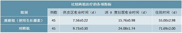 生长激素市场规模预测：渗透率驱动下，生长激素市场空间未来可期