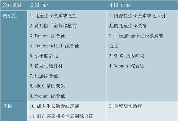 生长激素市场规模预测：渗透率驱动下，生长激素市场空间未来可期