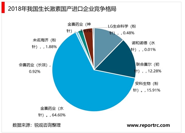 生长激素市场规模预测：渗透率驱动下，生长激素市场空间未来可期