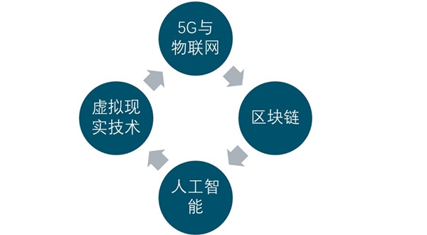 2020互联网医疗行业市场发展趋势分析，未来针对互联网医疗行业预计融资规模将会逐步上升