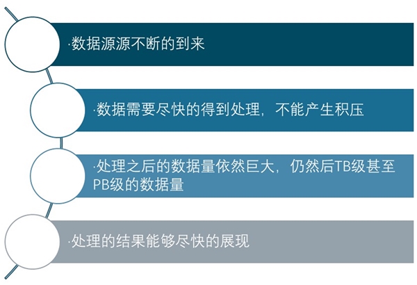 全球大数据市场规模及趋势分析：全球大数据储量迅猛增长