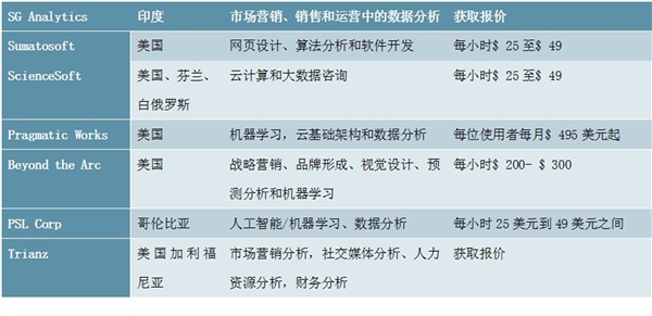 全球大数据产业全景及主要企业分析：各领域大数据应用全面展开