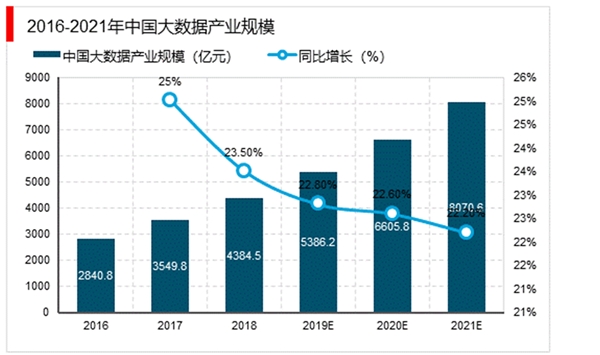 大数据产业规模及主要应用领域，大数据应用将全面覆盖各个产业