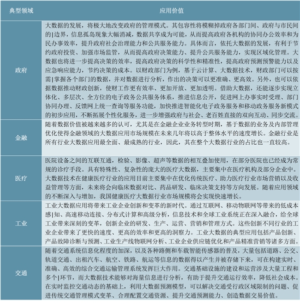 大数据产业规模及主要应用领域，大数据应用将全面覆盖各个产业