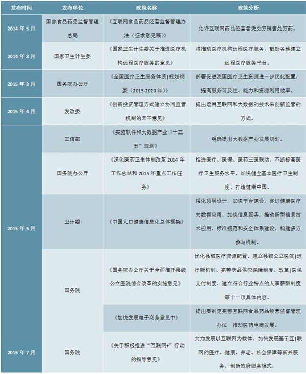 疫情爆发催生新机遇，诸多政策助力物联网医疗行业加速发展