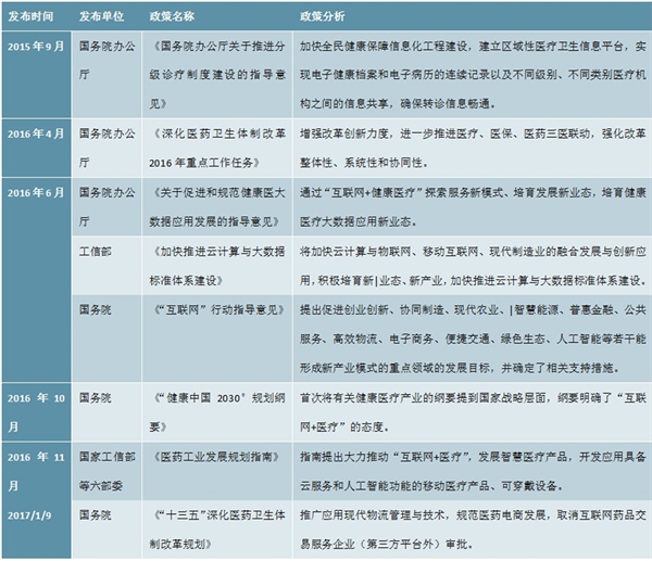 疫情爆发催生新机遇，诸多政策助力物联网医疗行业加速发展