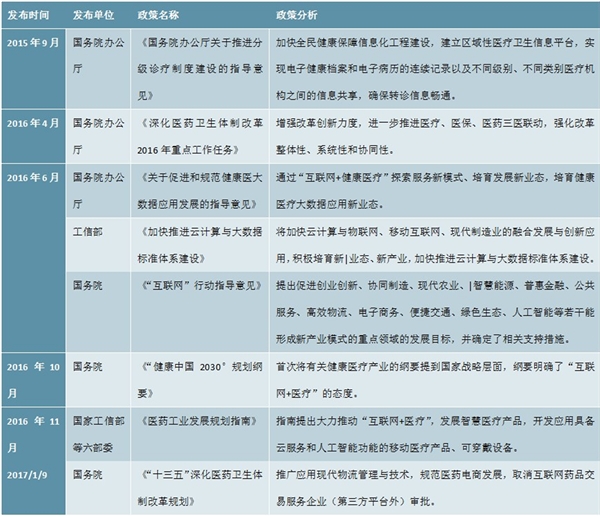 疫情爆发催生新机遇，诸多政策助力物联网医疗行业加速发展