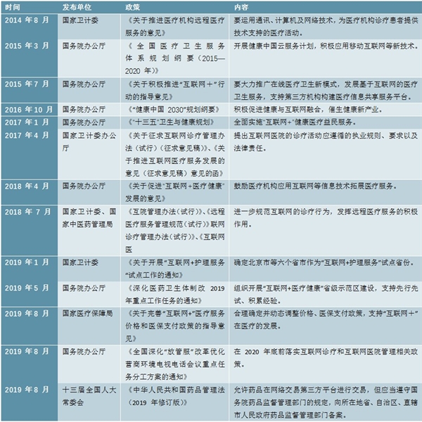 疫情爆发催生新机遇，诸多政策助力物联网医疗行业加速发展