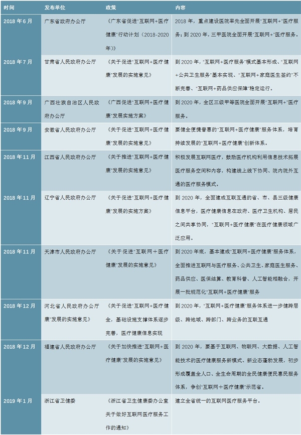 疫情爆发催生新机遇，诸多政策助力物联网医疗行业加速发展