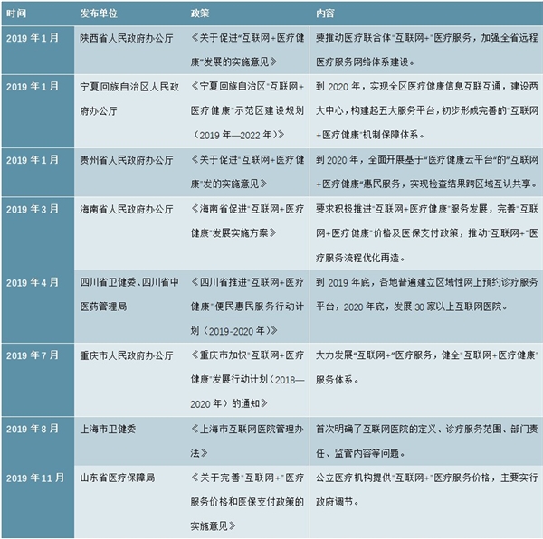 疫情爆发催生新机遇，诸多政策助力物联网医疗行业加速发展