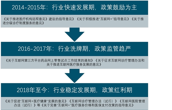 疫情爆发催生新机遇，诸多政策助力物联网医疗行业加速发展