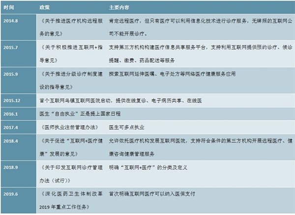 疫情爆发催生新机遇，诸多政策助力物联网医疗行业加速发展