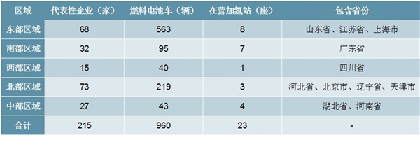 中国氢能开发利用产业分析：我国成为世界最大储氢材料产销国