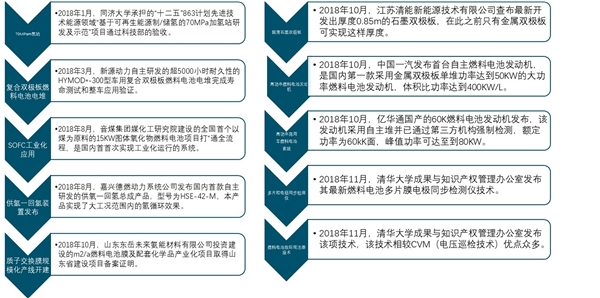 中国氢能开发利用产业分析：我国成为世界最大储氢材料产销国