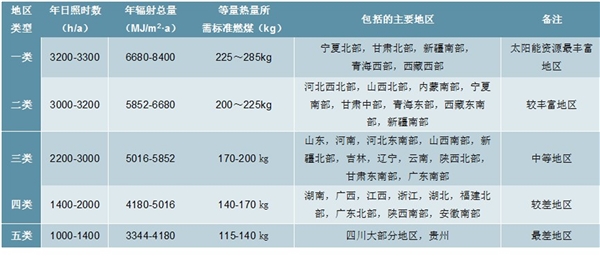 光伏发电产业发展趋势：2019光伏新增装机呈现同比下降趋势