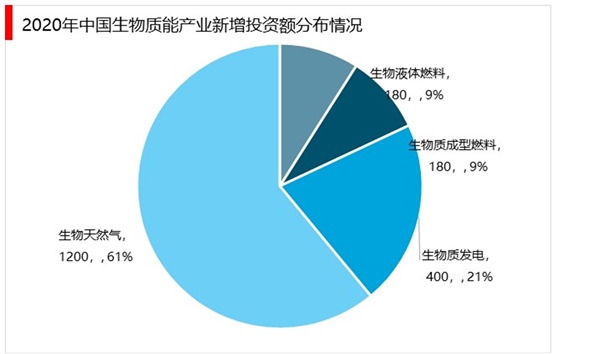 生物质能产业发展分析：装机容量保持稳步增长势头