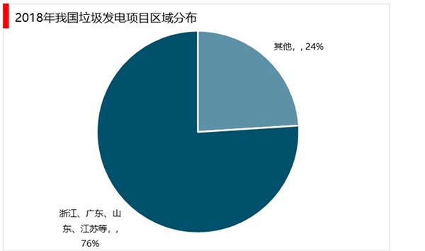 生物质能产业发展分析：装机容量保持稳步增长势头