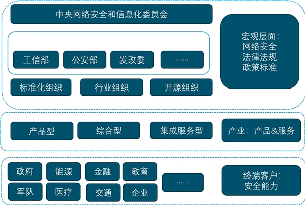 2020网络安全行业市场发展趋势分析，告别过去“卖保健品”模式，整体安全服务时代来临