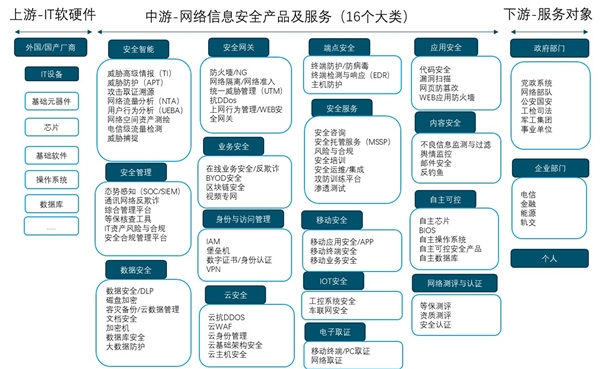 2020网络安全行业市场发展趋势分析，告别过去“卖保健品”模式，整体安全服务时代来临