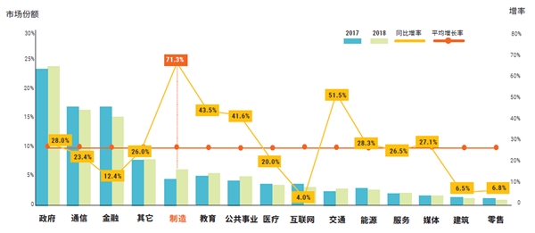 2020网络安全行业市场发展趋势分析，告别过去“卖保健品”模式，整体安全服务时代来临